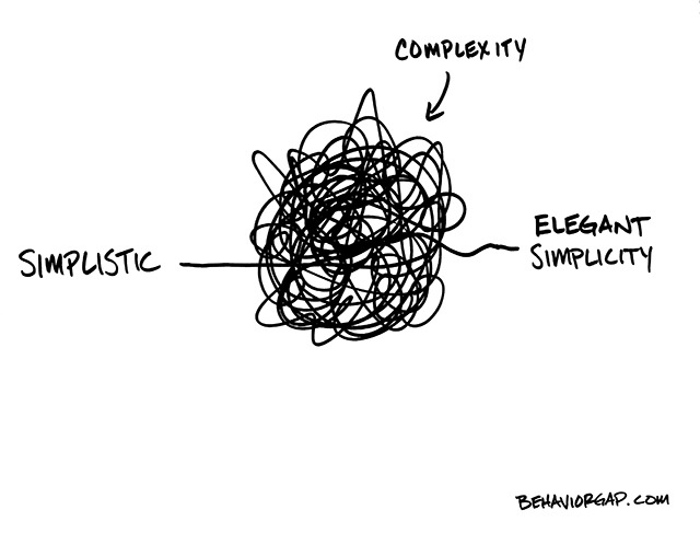 Complexity-Behaviour-Gap.jpg