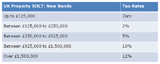 Cuts to UK Stamp Duty but expats and nondomiciles face higher taxes