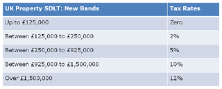 UK_Property_Stamp_Duty_Land_Tax_New_Bands_2014
