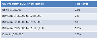 UK_Property_Stamp_Duty_Land_Tax_New_Bands_2014