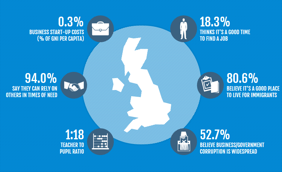 The_2014_Legatum_Prosperity_Index_UK_AES_International