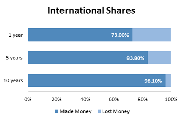 Investment_returns_from_shares_over_time_-_Fidelity