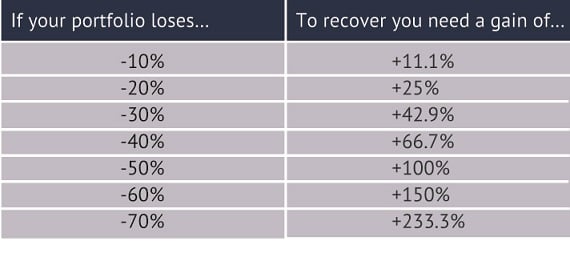 Offshore Investment Bond Losses