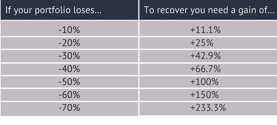 Offshore Investment Bond Losses