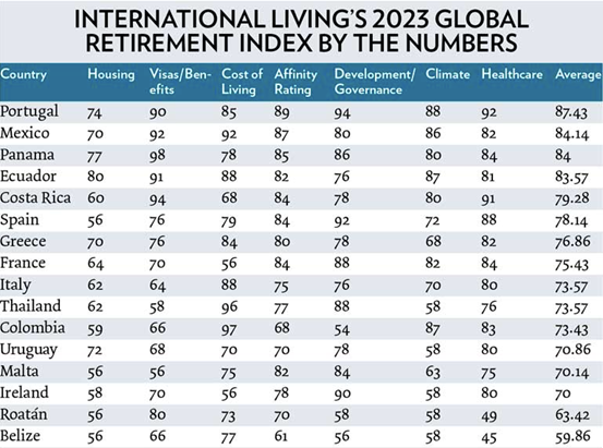 2023 numbers