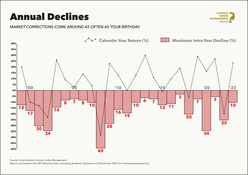 202401_Annual+Declines_branded