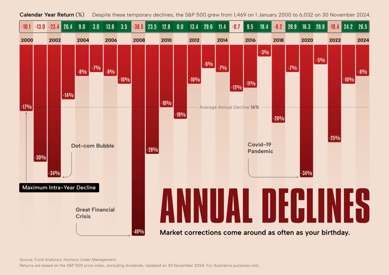 202412_Annual+Declines_unbranded