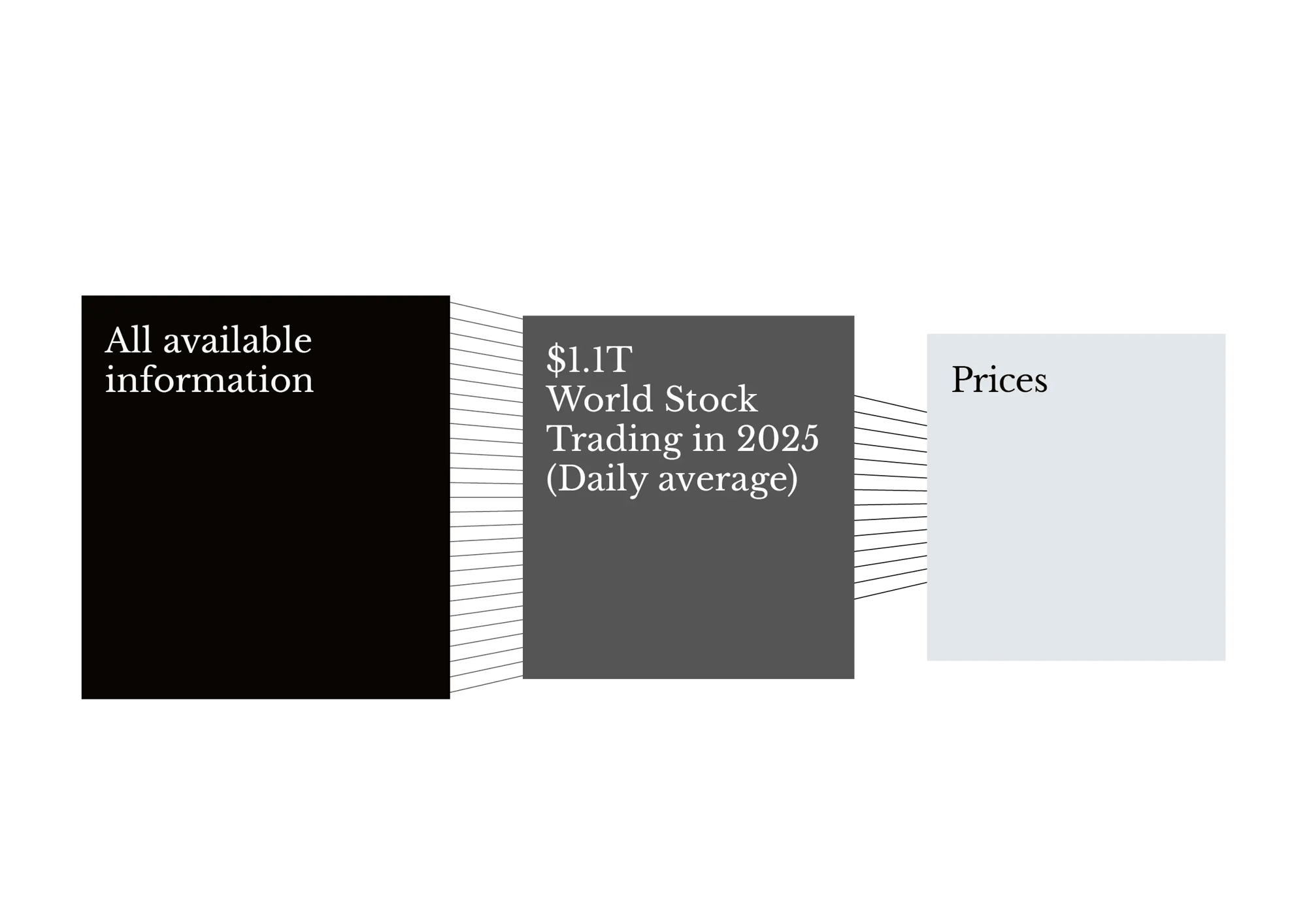 3267-AES-Pursuing a Better Investment Experience-CHARTS 3267-AES-Pursuing a Better Investment Experience-CHARTS