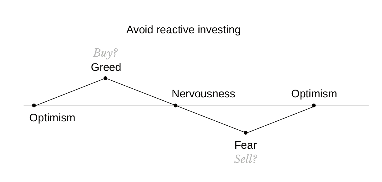 3267-AES-Pursuing a Better Investment Experience-CHARTS8 3267-AES-Pursuing a Better Investment Experience-CHARTS8