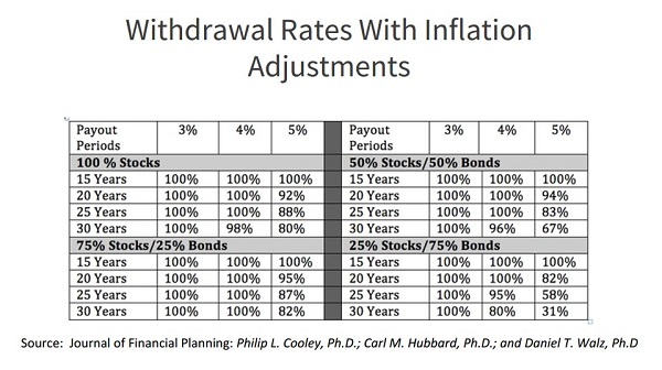 retirement income planning over 30 years