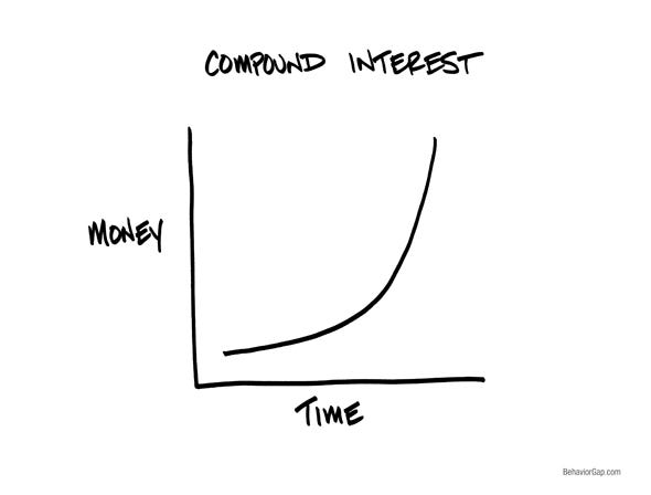 How retirement planning needs to start today