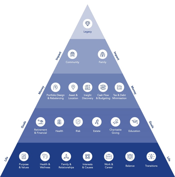 AES-Pyramid-Graphic@2x-100-1