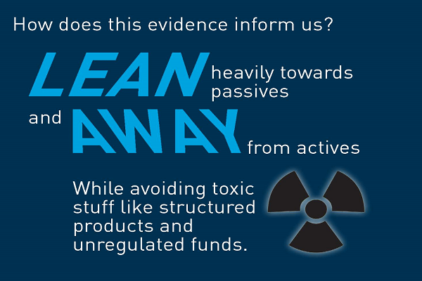 Active v Passive Investing