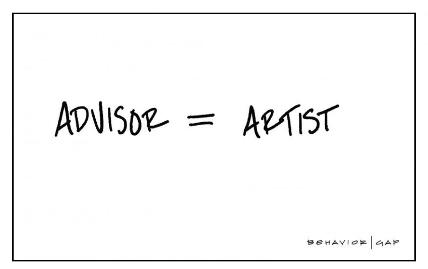 Adviser = artist - behaviour gap