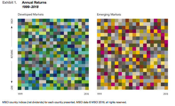 Annual equity returns