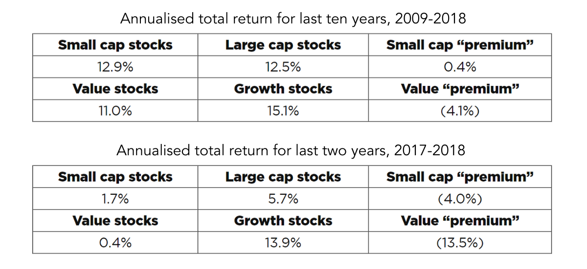 Annualised total return for last ten years, 2009-2018 and Annualised total return for last two years, 2017-2018