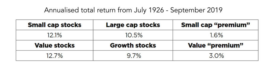 Annualised total return from July 1926 - September 2019-1