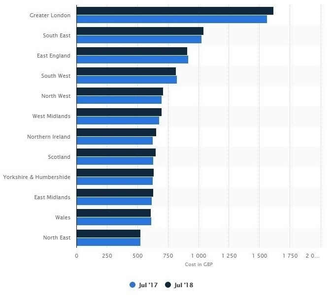 Average Rental Costs in the UK-528092-edited-188638-edited