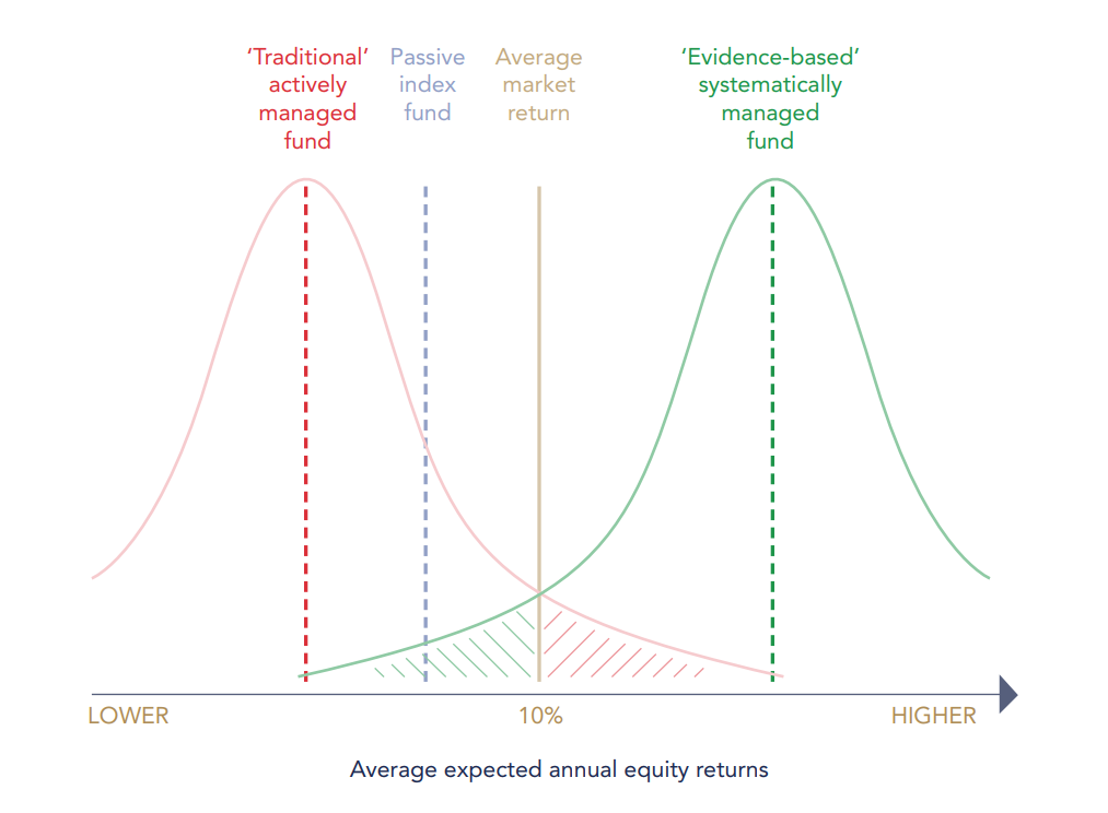 Average expected annual equity returns-1 Average expected annual equity returns-1