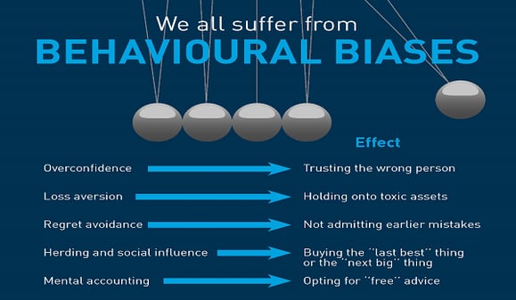 Behavioural biases impact investment decisions 