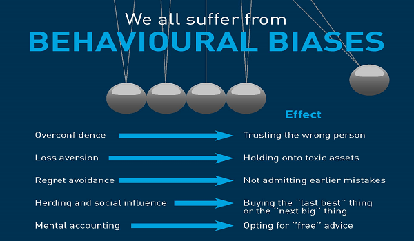 Behavioural Bias - emotional investment choices blind good sense 