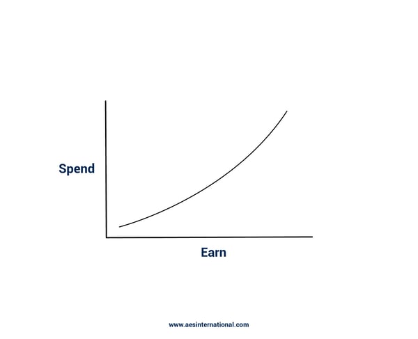 Spending vs your earnings