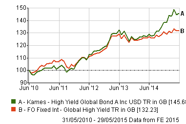 High_Yield_Global_Bond_chart.png