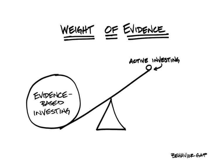 Evidence-based-investing-1
