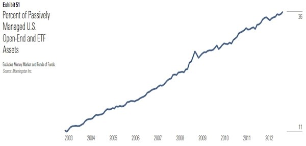 Discretionary Fund Management