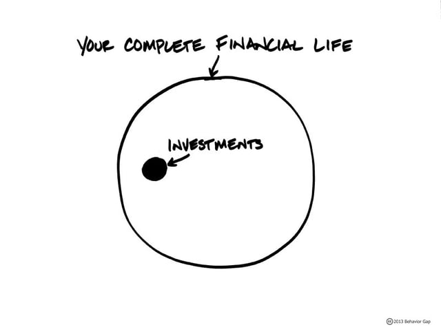 Discretionary Fund Management