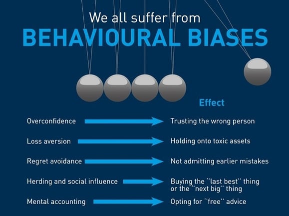 Behavioural Biases