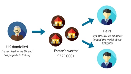Expat guide to property tax in the UK in 2019