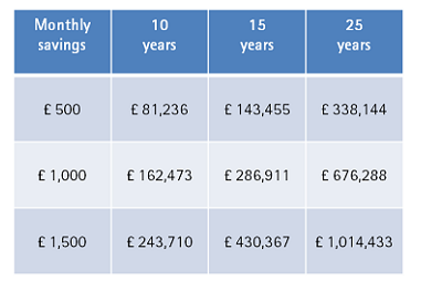 How to become an expat millionaire