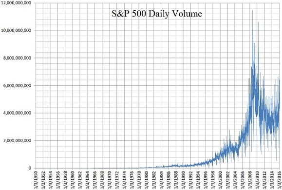 SP500 Result