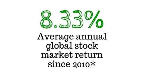 Average returns since 2010