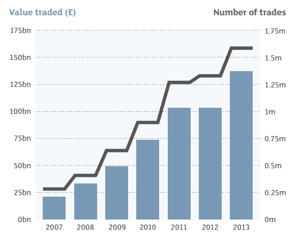 Growth in ETFs