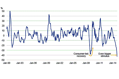 oil_price_euro_exchang_rate_and_10_year_bonds.gif