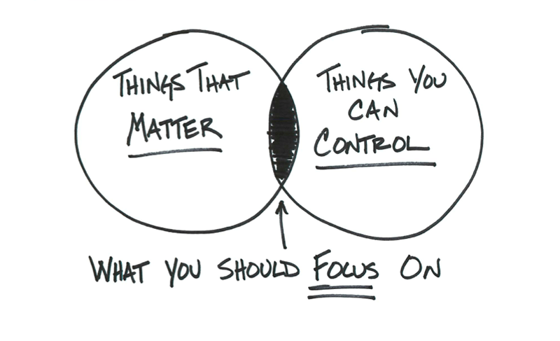 Things-you-can-control