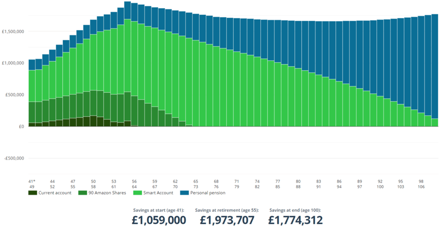 case study how to retire wealthy blog image v2-1