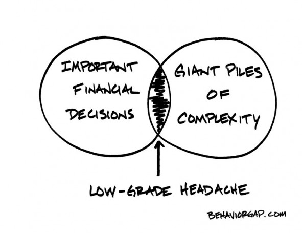 fees-charges-commission-confusion