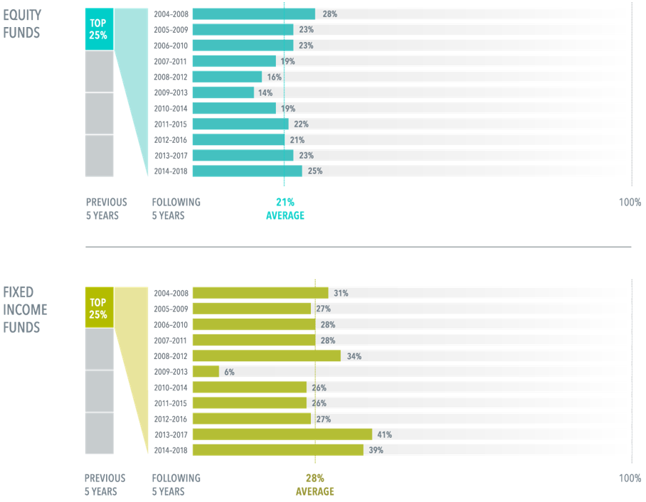 funds past performance-1