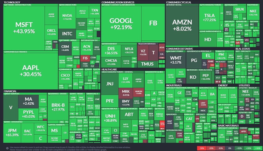 SP 500 map