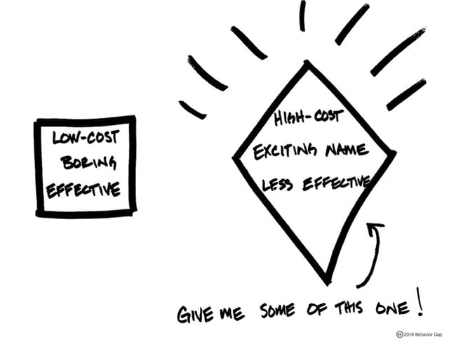 Disretionary Fund Management