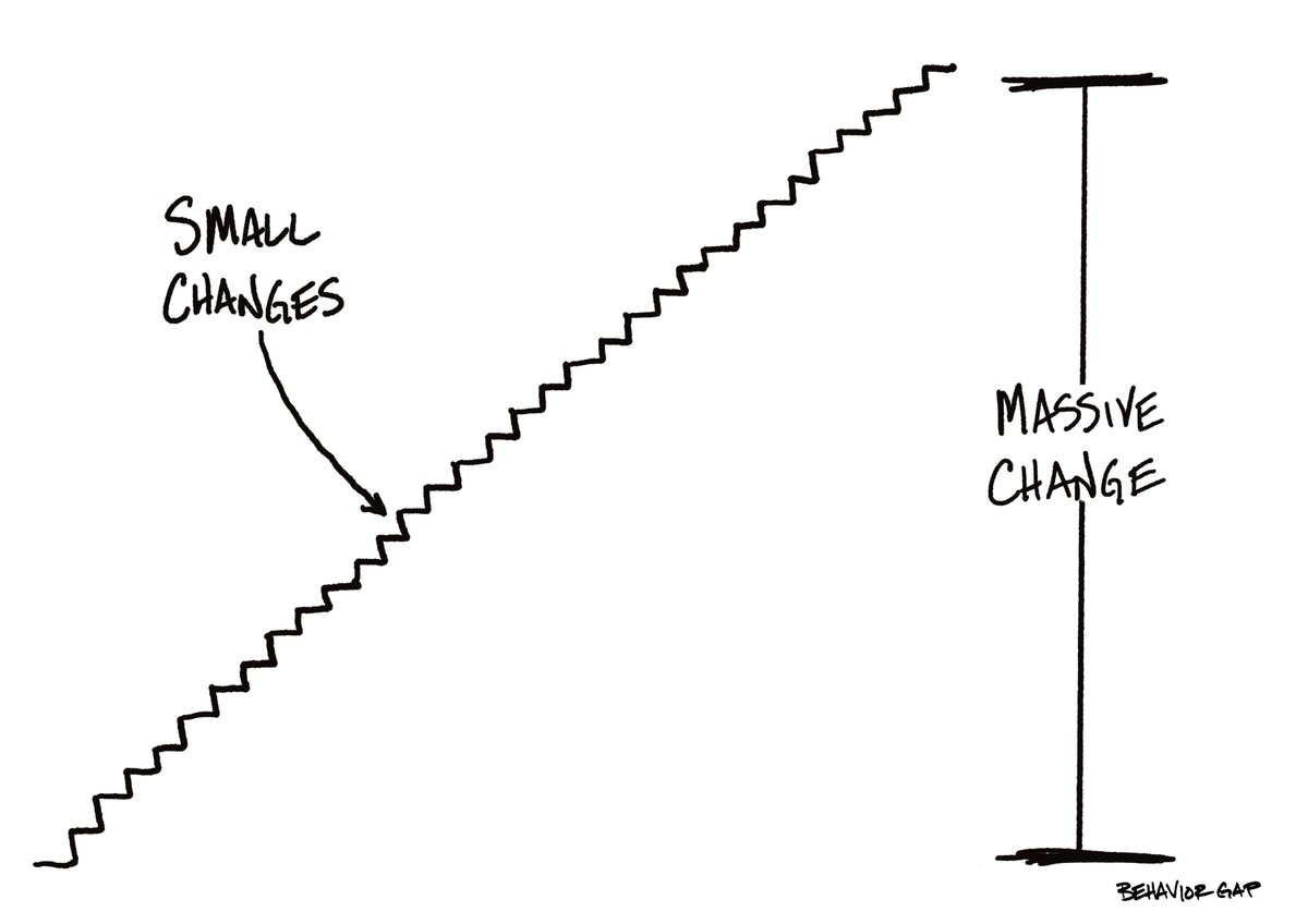 Carl Richards Small Changes