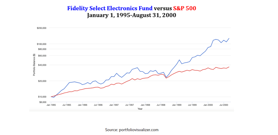 Chart Fidelity