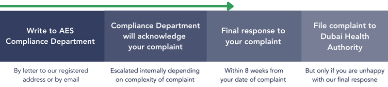 Complaints procedure - H&P