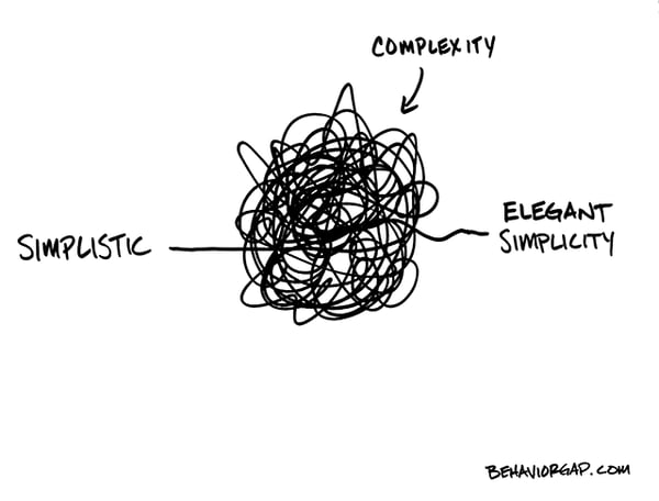 Complexity-Behaviour-Gap