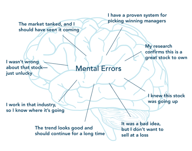 Mental errors done in investment management without evidence based investing