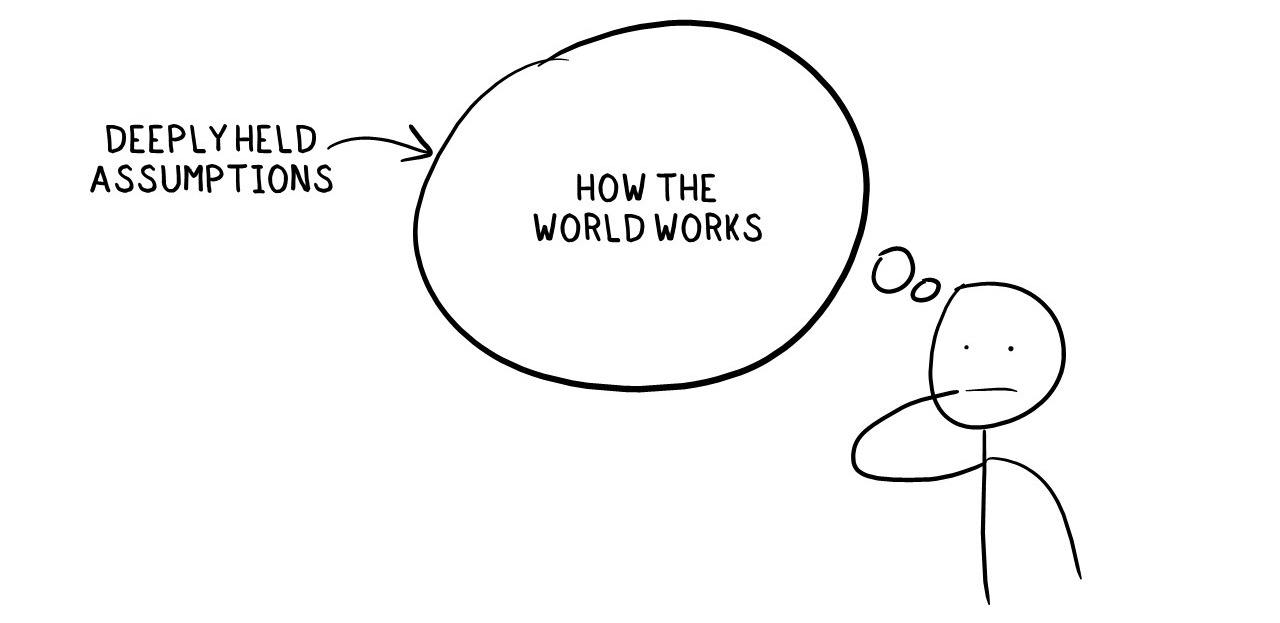 CoreBeliefs_Assumptions