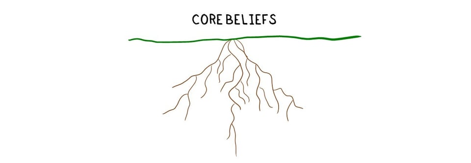 CoreBeliefs_Beliefs